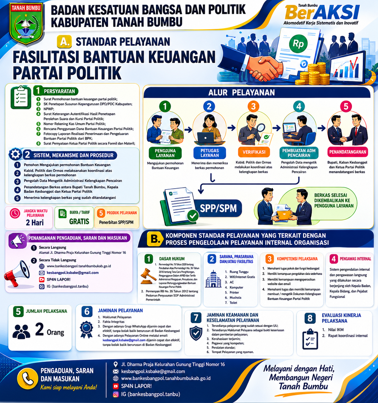 Standar Pelayanan Bantuan Keuangan Partai Politik